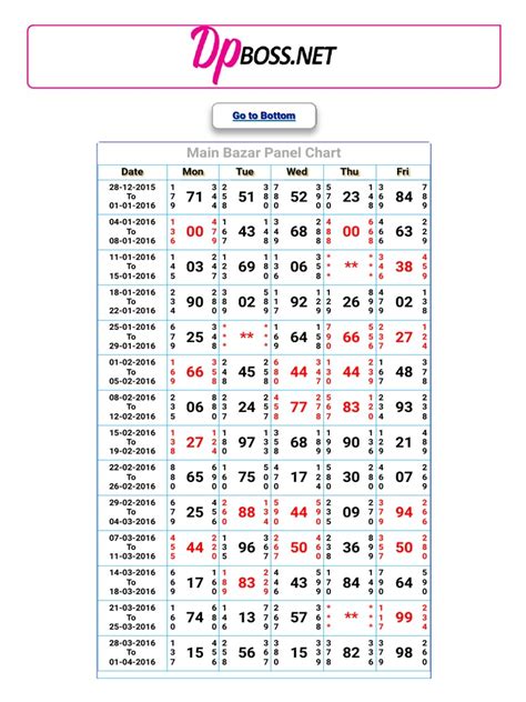 main bazar old chart|main bazar result chart.